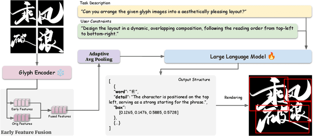 Figure 3 for GLDesigner: Leveraging Multi-Modal LLMs as Designer for Enhanced Aesthetic Text Glyph Layouts