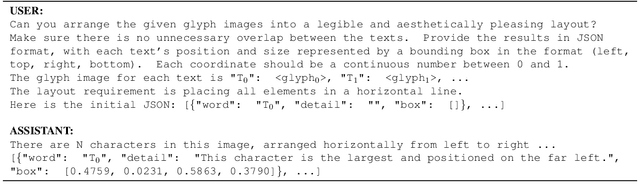 Figure 2 for GLDesigner: Leveraging Multi-Modal LLMs as Designer for Enhanced Aesthetic Text Glyph Layouts