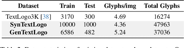 Figure 4 for GLDesigner: Leveraging Multi-Modal LLMs as Designer for Enhanced Aesthetic Text Glyph Layouts