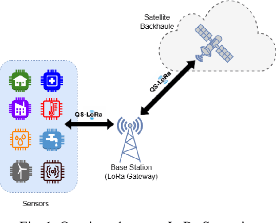 Figure 1 for Quasisynchronous LoRa for LEO Nanosatellite Communications