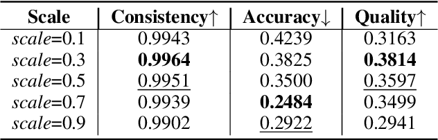 Figure 3 for LumiSculpt: A Consistency Lighting Control Network for Video Generation