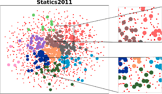 Figure 3 for Reinforcement Learning Guided Multi-Objective Exam Paper Generation