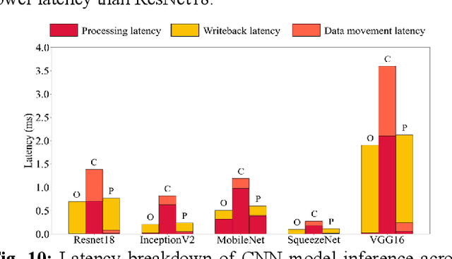 Figure 2 for OPIMA: Optical Processing-In-Memory for Convolutional Neural Network Acceleration