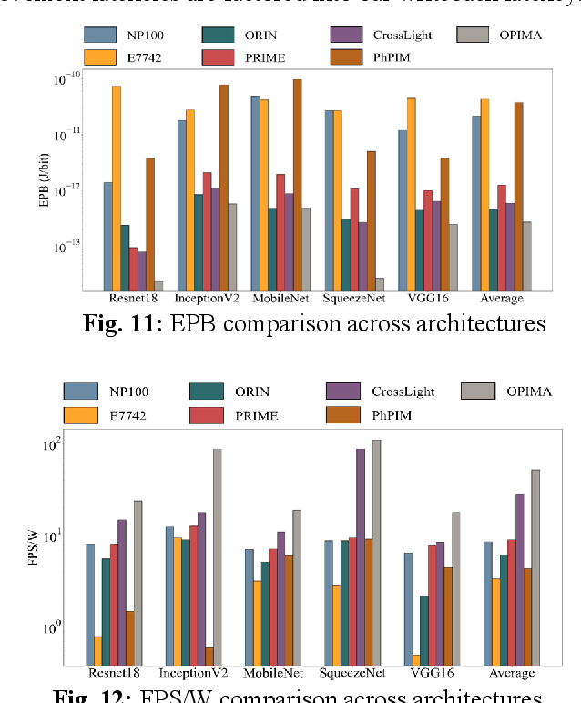 Figure 3 for OPIMA: Optical Processing-In-Memory for Convolutional Neural Network Acceleration