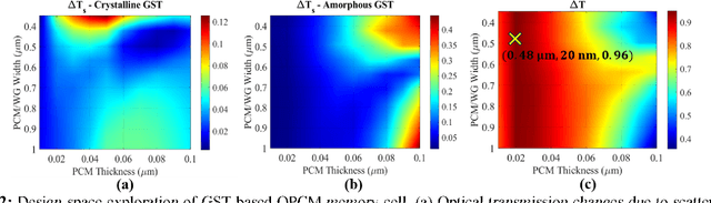 Figure 4 for OPIMA: Optical Processing-In-Memory for Convolutional Neural Network Acceleration