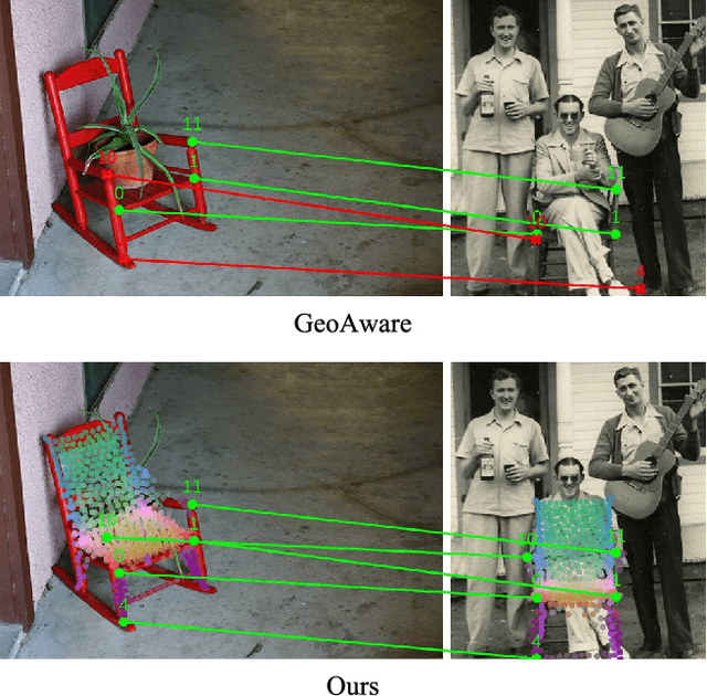 Figure 1 for SemAlign3D: Semantic Correspondence between RGB-Images through Aligning 3D Object-Class Representations