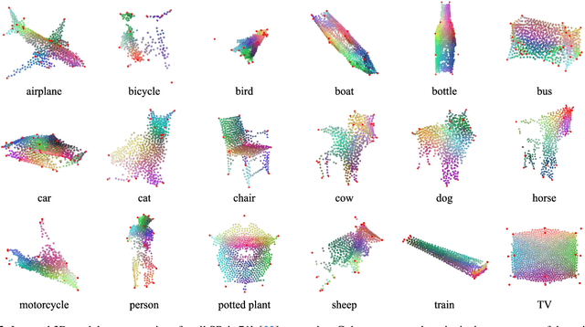 Figure 3 for SemAlign3D: Semantic Correspondence between RGB-Images through Aligning 3D Object-Class Representations