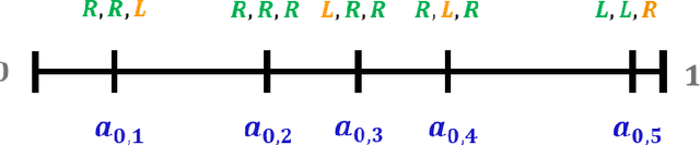 Figure 4 for Dueling Over Dessert, Mastering the Art of Repeated Cake Cutting