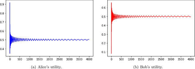 Figure 2 for Dueling Over Dessert, Mastering the Art of Repeated Cake Cutting