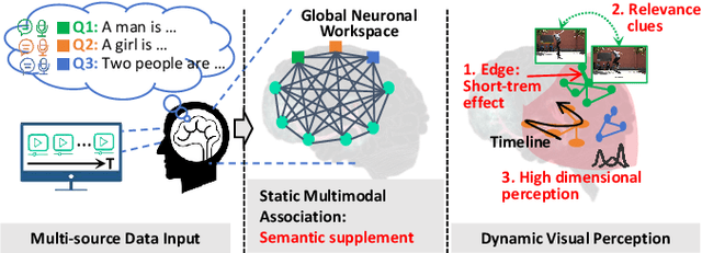 Figure 1 for Unified Static and Dynamic Network: Efficient Temporal Filtering for Video Grounding