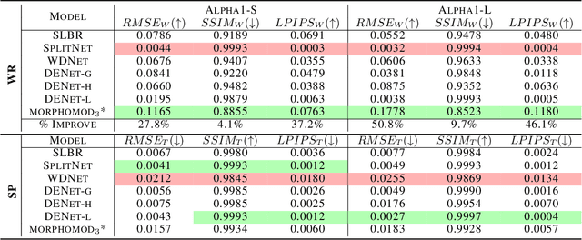 Figure 2 for Blind Visible Watermark Removal with Morphological Dilation