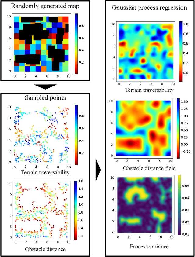 Figure 1 for Smooth Path Planning Using a Gaussian Process Regression Map for Mobile Robot Navigation
