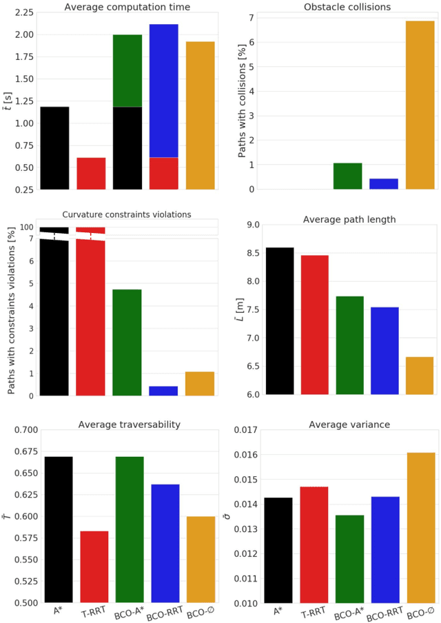 Figure 3 for Smooth Path Planning Using a Gaussian Process Regression Map for Mobile Robot Navigation