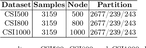 Figure 2 for Hierarchical Information-Guided Spatio-Temporal Mamba for Stock Time Series Forecasting