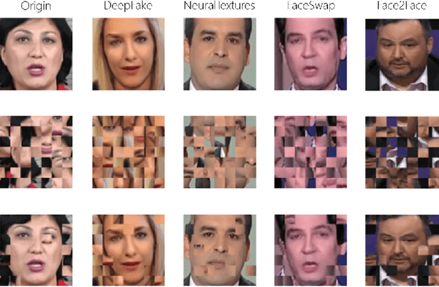 Figure 3 for Block shuffling learning for Deepfake Detection