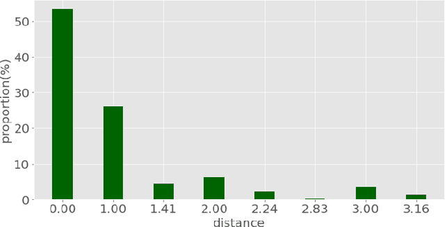 Figure 4 for Block shuffling learning for Deepfake Detection