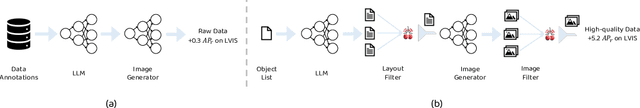 Figure 2 for Auto Cherry-Picker: Learning from High-quality Generative Data Driven by Language