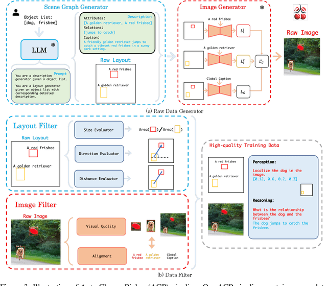 Figure 4 for Auto Cherry-Picker: Learning from High-quality Generative Data Driven by Language