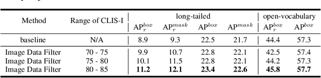 Figure 3 for Auto Cherry-Picker: Learning from High-quality Generative Data Driven by Language