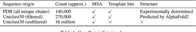 Figure 1 for OpenProteinSet: Training data for structural biology at scale