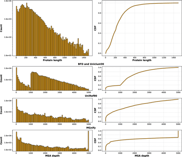 Figure 2 for OpenProteinSet: Training data for structural biology at scale