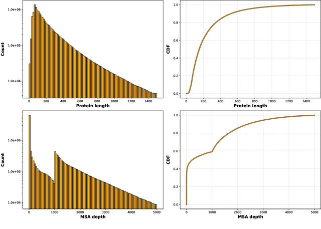 Figure 3 for OpenProteinSet: Training data for structural biology at scale