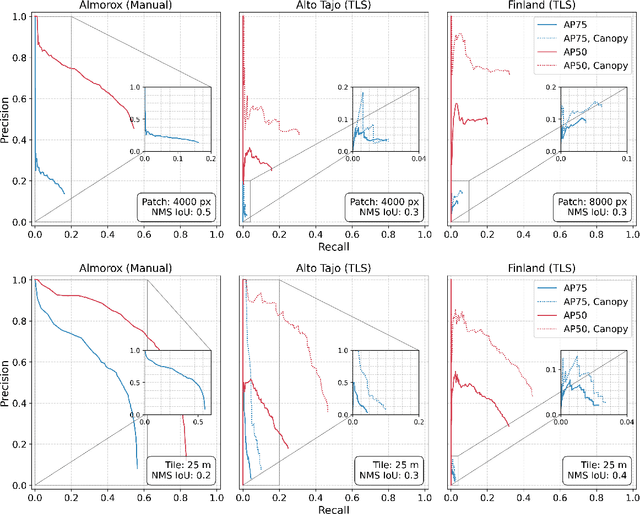 Figure 2 for Manual Labelling Artificially Inflates Deep Learning-Based Segmentation Performance on RGB Images of Closed Canopy: Validation Using TLS