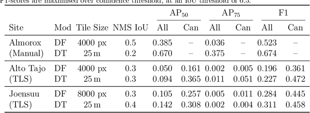Figure 4 for Manual Labelling Artificially Inflates Deep Learning-Based Segmentation Performance on RGB Images of Closed Canopy: Validation Using TLS
