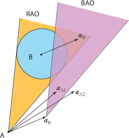 Figure 2 for Robot Navigation in Dynamic Environments using Acceleration Obstacles