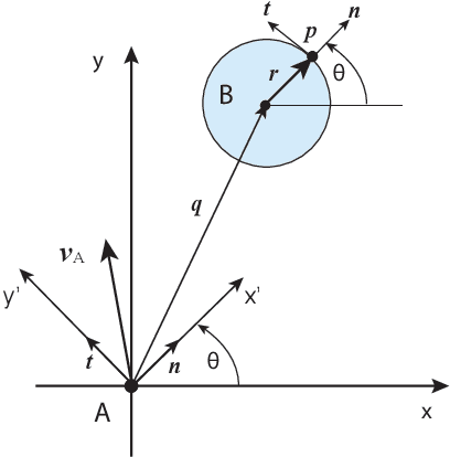 Figure 3 for Robot Navigation in Dynamic Environments using Acceleration Obstacles