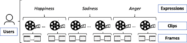 Figure 1 for Evaluating the Feasibility of Standard Facial Expression Recognition in Individuals with Moderate to Severe Intellectual Disabilities