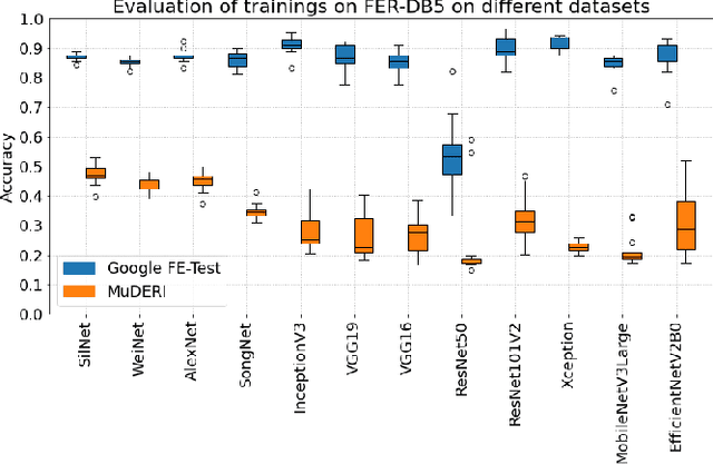 Figure 2 for Evaluating the Feasibility of Standard Facial Expression Recognition in Individuals with Moderate to Severe Intellectual Disabilities