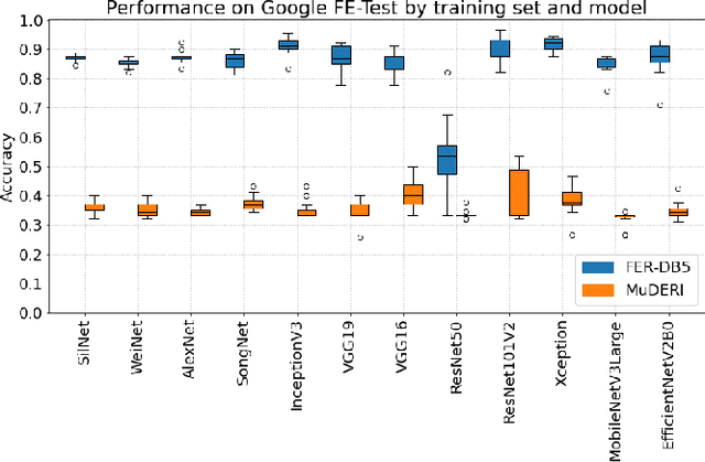 Figure 3 for Evaluating the Feasibility of Standard Facial Expression Recognition in Individuals with Moderate to Severe Intellectual Disabilities
