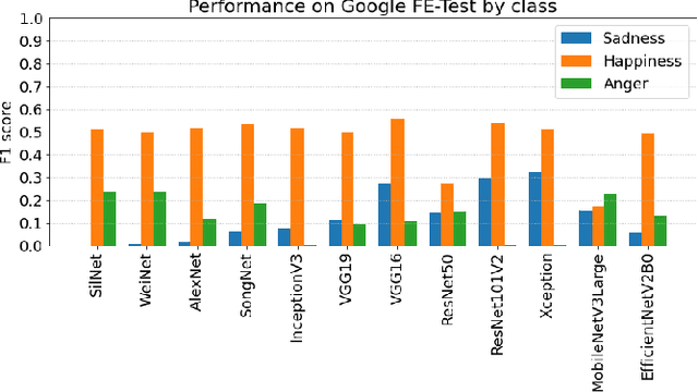 Figure 4 for Evaluating the Feasibility of Standard Facial Expression Recognition in Individuals with Moderate to Severe Intellectual Disabilities