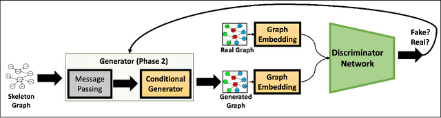 Figure 1 for Heterogeneous Graph Generation: A Hierarchical Approach using Node Feature Pooling