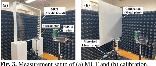 Figure 3 for Small Distance Increment Method for Measuring Complex Permittivity With mmWave Radar