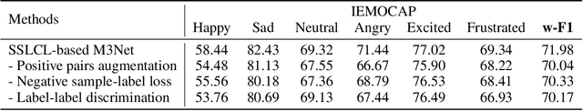 Figure 4 for SSLCL: An Efficient Model-Agnostic Supervised Contrastive Learning Framework for Emotion Recognition in Conversations