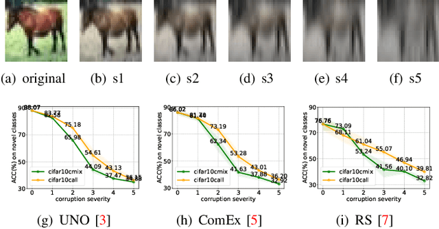 Figure 1 for Exclusive Style Removal for Cross Domain Novel Class Discovery