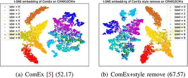 Figure 4 for Exclusive Style Removal for Cross Domain Novel Class Discovery