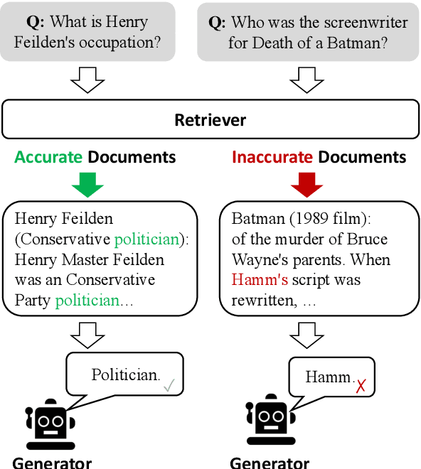Figure 1 for Corrective Retrieval Augmented Generation