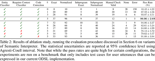 Figure 4 for Natural Language Commanding via Program Synthesis