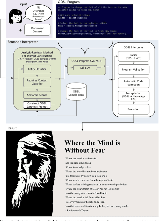 Figure 1 for Natural Language Commanding via Program Synthesis