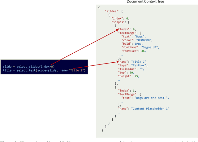 Figure 3 for Natural Language Commanding via Program Synthesis