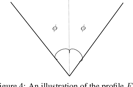 Figure 4 for Overcoming Brittleness in Pareto-Optimal Learning-Augmented Algorithms
