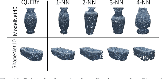 Figure 2 for Deep Learning on 3D Neural Fields