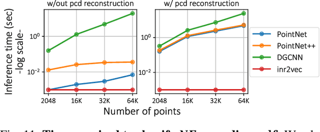 Figure 3 for Deep Learning on 3D Neural Fields