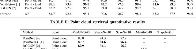 Figure 4 for Deep Learning on 3D Neural Fields