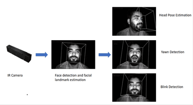 Figure 3 for Real-time Driver Monitoring Systems on Edge AI Device