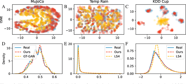 Figure 3 for Utilizing Image Transforms and Diffusion Models for Generative Modeling of Short and Long Time Series