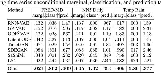 Figure 4 for Utilizing Image Transforms and Diffusion Models for Generative Modeling of Short and Long Time Series